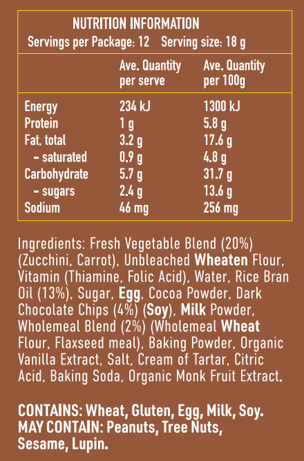 Chocolate Mini Muffins